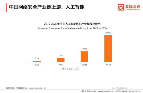 2023年中國網(wǎng)絡(luò)安全產(chǎn)業(yè)發(fā)展研究報(bào)告 聚焦互聯(lián)網(wǎng)新聞信息服務(wù)安全