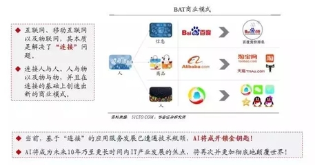 人工智能產(chǎn)業(yè)報(bào)告 發(fā)展趨勢及生態(tài)格局分析
