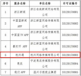 杭州網6大服務項獲互聯網新聞信息服務許可證，推動互聯網新聞服務規范化
