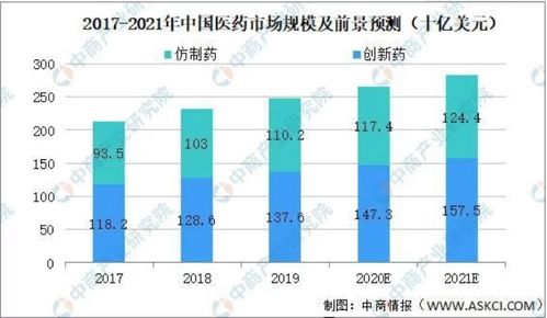 醫藥企業商品管理新篇章 好生意系統如何助力多品類高效管理與開單提效